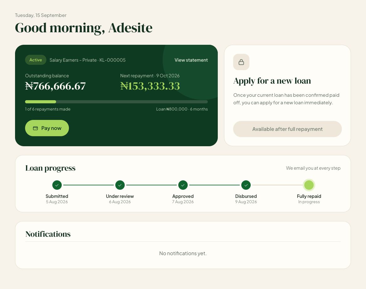Your dashboard while a loan is active.